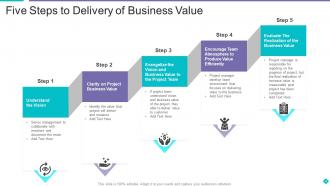 Value Delivery Powerpoint Ppt Template Bundles