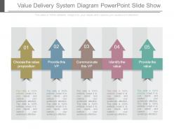 Value delivery system diagram powerpoint slide show