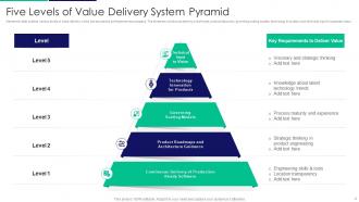 Value Delivery System PowerPoint PPT Template Bundles