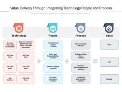 Value delivery through integrating technology people and process