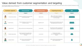 Value Derived From Customer Segmentation And Targeting