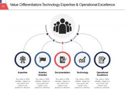 Value Differentiator Flexibility Transparency Quality Technology