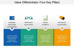 Value differentiator four key pillars