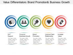 Value differentiators brand promotion business growth