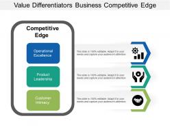 Value differentiators business competitive edge
