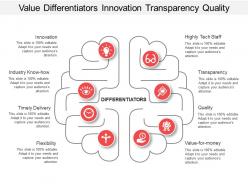 Value differentiators innovation transparency quality
