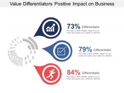 Value differentiators positive impact on business