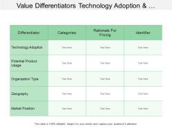 Value differentiators technology adoption market position