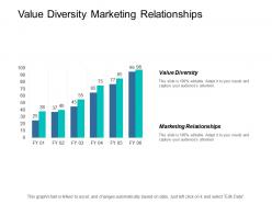Value diversity marketing relationships automating processes coaching technique cpb