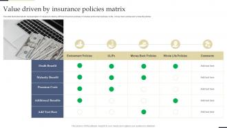 Value Driven By Insurance Policies Matrix