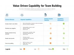 Value driven capability for team building