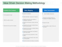 Value driven decision making methodology infrastructure analysis and recommendations ppt introduction