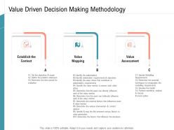 Value driven decision making methodology infrastructure management services ppt topics