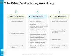 Value driven decision making methodology link ppt powerpoint presentation slides images
