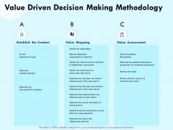 Value driven decision making methodology various intervention powerpoint presentation demonstration