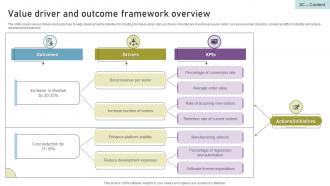 Value Driver And Outcome Framework Overview