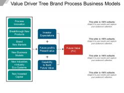 Value driver tree brand process business models
