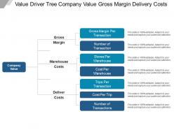 Value driver tree company value gross margin delivery costs