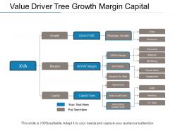 Value driver tree growth margin capital