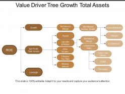 Value driver tree growth total assets