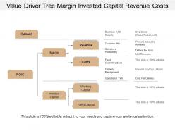 Value driver tree margin invested capital revenue costs