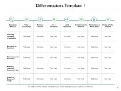 Value drivers and key differentiators powerpoint presentation slides