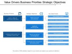 Value drivers business priorities strategic objectives