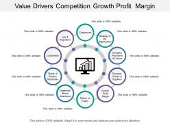 Value drivers competition growth profit margin