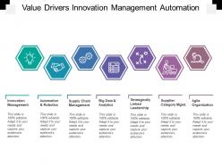 Value drivers innovation management automation