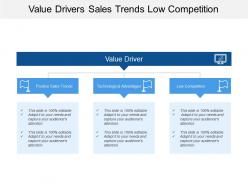 Value drivers sales trends low competition