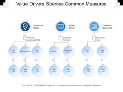 Value drivers sources common measures