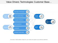 Value drivers technologies customer base workforce