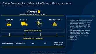 Value Enabler 2 Horizontal Apis And Its Importance Deployment Of 5g Wireless System
