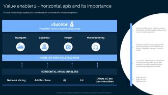 Value Enabler 2 Horizontal APIS And Its Importance Leading And Preparing For 5g World