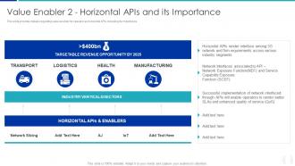 Value Enabler 2 Horizontal Apis And Its Importance Proactive Approach For 5G Deployment