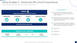 Value Enabler 2 Horizontal Road To 5G Era Technology And Architecture
