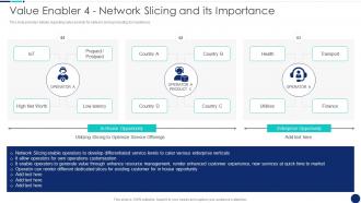 Value Enabler 4 Network Road To 5G Era Technology And Architecture