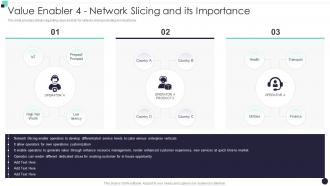 Value Enabler 4 Network Slicing And Its Importance Building 5G Wireless Mobile Network
