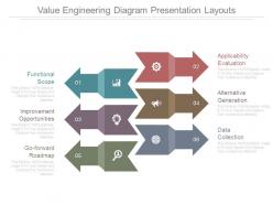Value Engineering Diagram Presentation Layouts