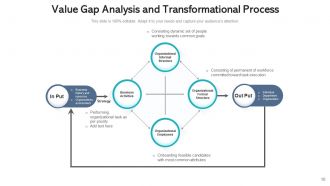 Value Gap Analysis Business Target Identifying Document