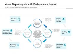 Value Gap Analysis With Performance Layout