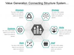 Value generation connecting structure systems style staff and strategy