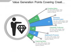 Value Generation Points Covering Creating And Capturing The Value