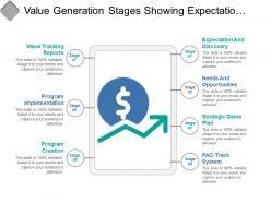 Value Generation Stages Showing Expectations Needs And Opportunities