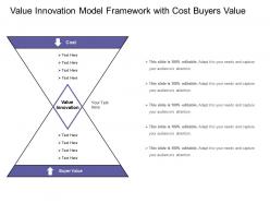 Value innovation model framework with cost buyers value