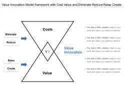 Value innovation model framework with cost value and eliminate reduce raise create