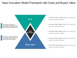 Value innovation model framework with costs and buyers value