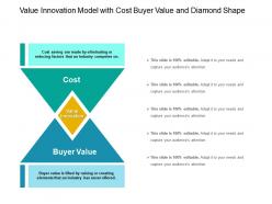Value innovation model with cost buyer value and diamond shape