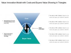 Value innovation model with costs and buyers value showing in triangles