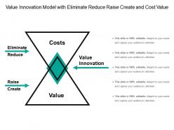 Value Innovation Model With Eliminate Reduce Raise Create And Cost Value